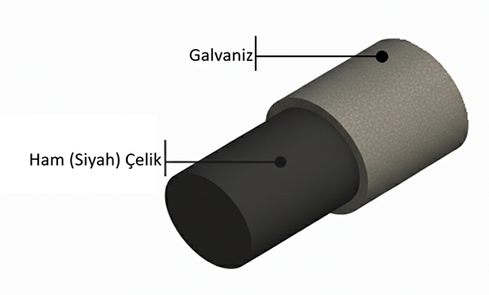 PVC tel ve kaplama